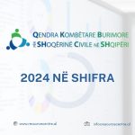 Qendra Kombëtare Burimore për Shoqërinë Civile, përgjatë 2024!